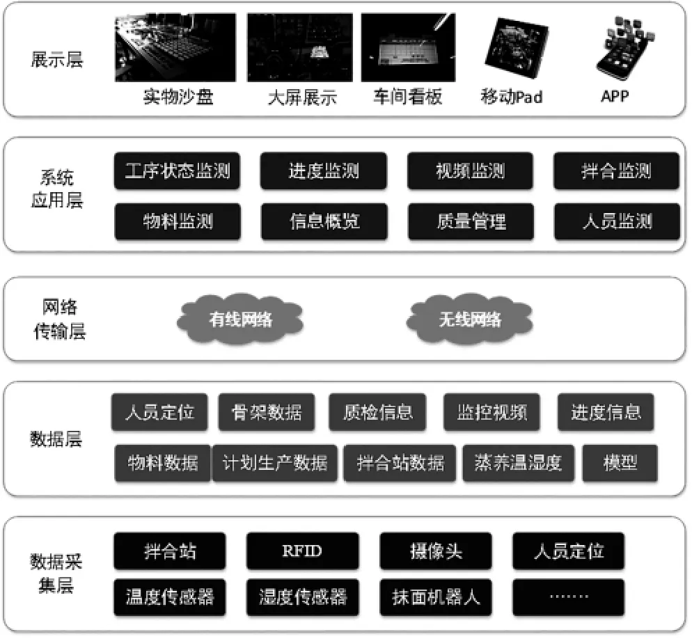 轨道交通预制管片厂电子沙盘研究与设计★