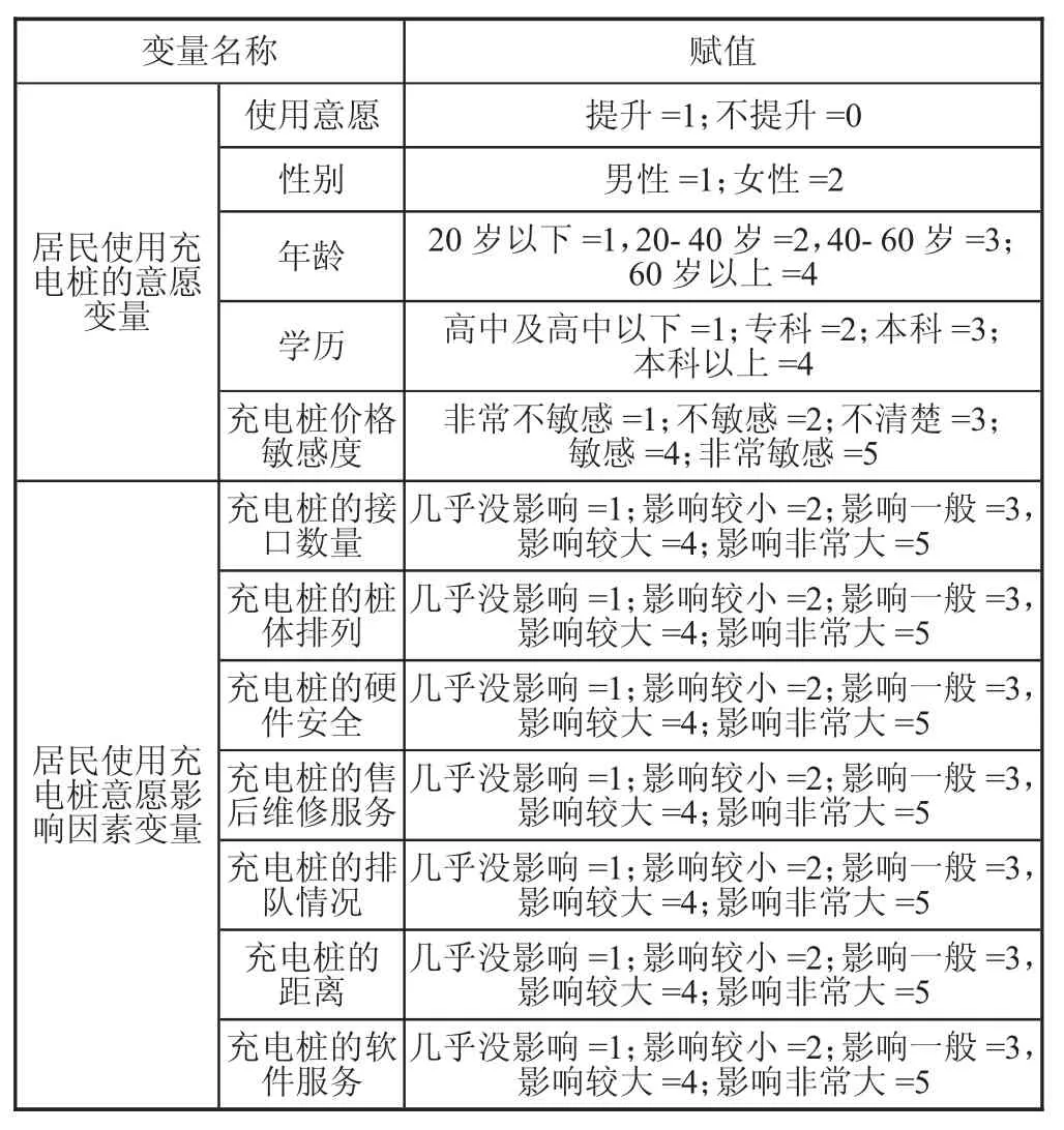 电瓶车充电桩行业发展对策研究★——基于二元Logit模型的实证