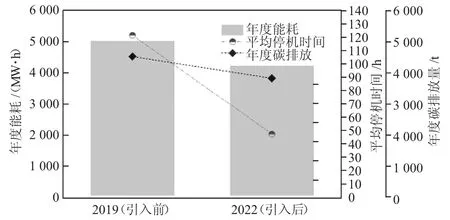 节能减排视角下电力行业变电运维创新发展研究