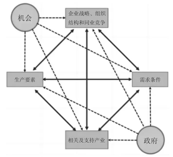 “双碳”目标下新能源汽车电池行业发展现状及前景分析