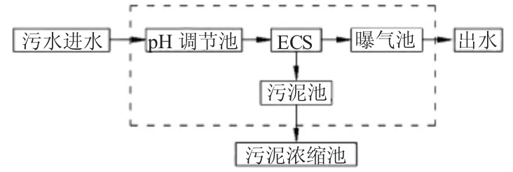 基于环保新形势下电力工业节能减排的研究