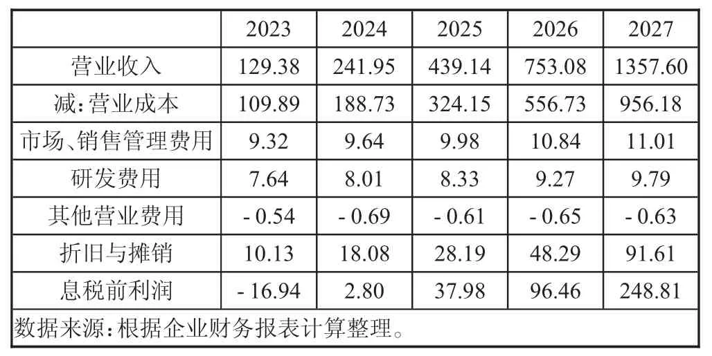 基于实物期权法的新能源汽车企业价值评估——以蔚来汽车企业为例