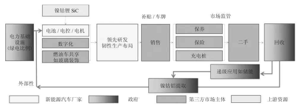 比亚迪新能源汽车透视企业供给能力内涵探析