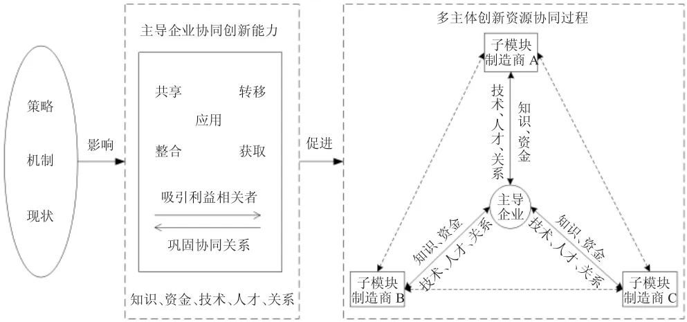 离散型制造企业模块化产品协同创新能力影响因素研究★