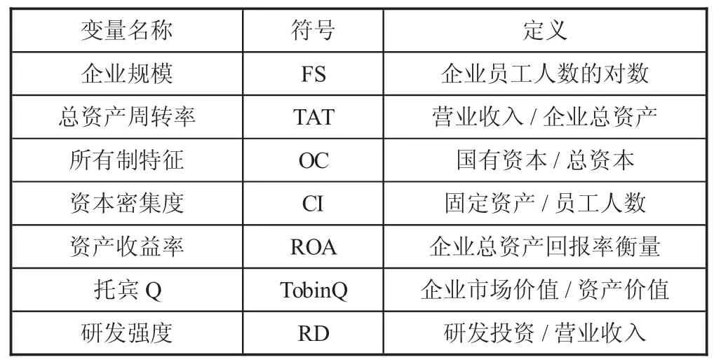 OFDI对制造业企业绿色创新的动态影响研究——基于环境规制的门槛效应