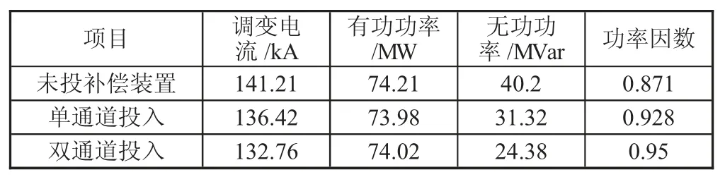 电解铝企业供电系统能耗分析及节能措施研究