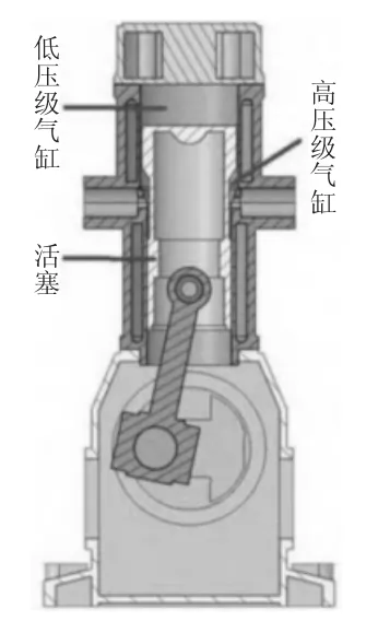制氧厂空气压缩机结构振动特性分析研究