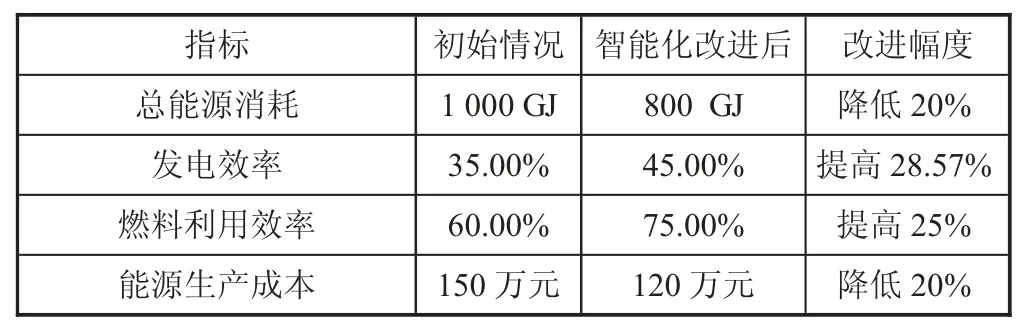 工业互联网下的智能电网技术与电厂智能化发展趋势