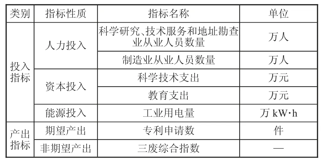 黄河流域制造业绿色创新效率测度及分析
