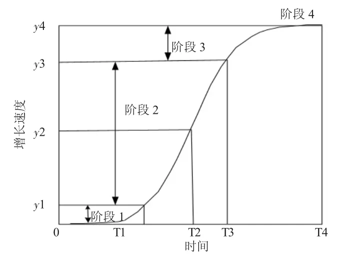 基于电力需求的特征分析及其对工业经济发展的影响分析