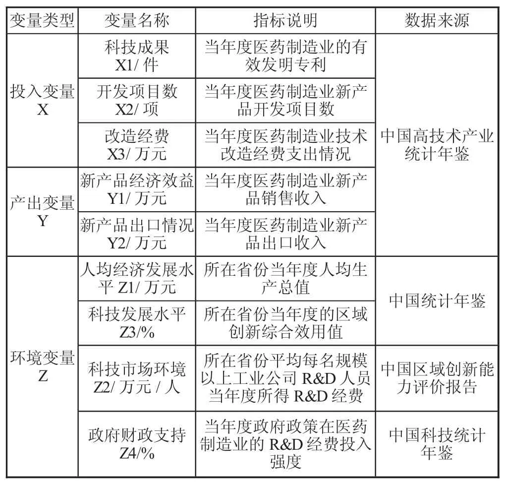 医药制造业企业技术转移效率研究★