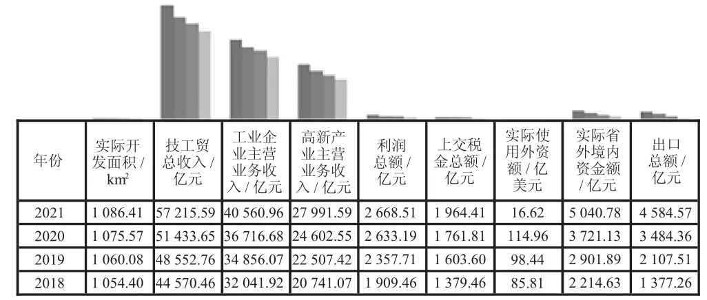 湖南产业园区高质量发展思路研究★