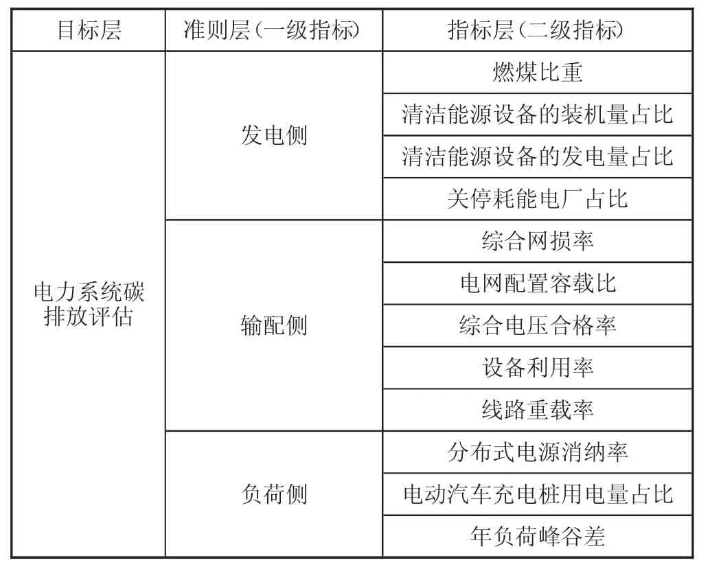 电力系统碳排放水平综合评价方法★