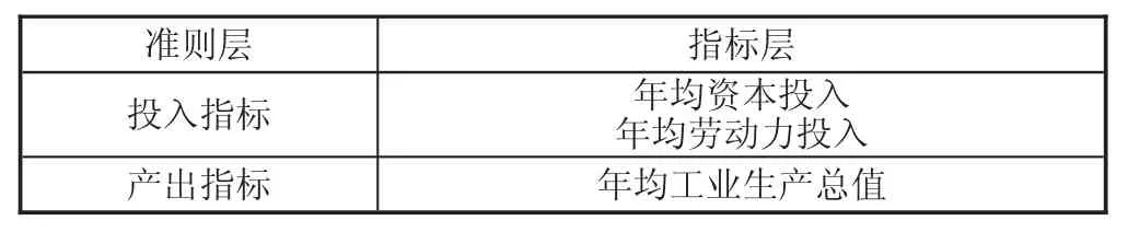 基于DEA-Malmquist模型的江苏省工业全要素生产率分析