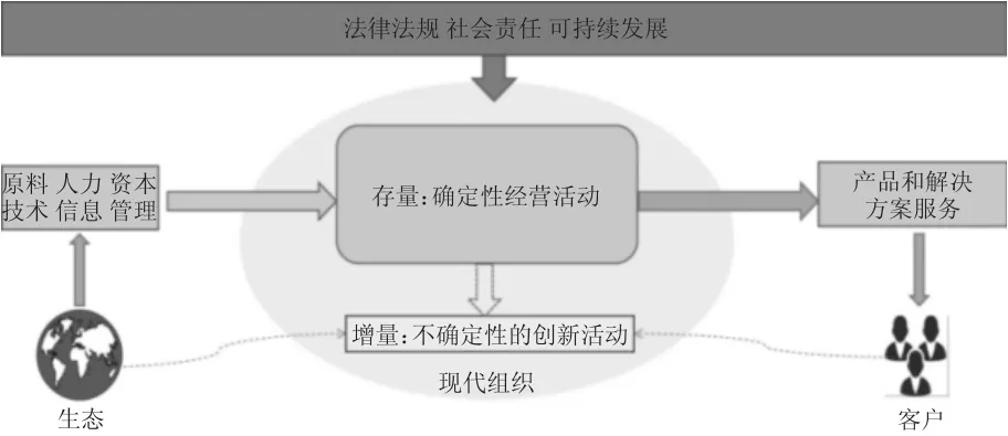 华为“军团模式”泛化可行性研究