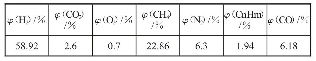 变压吸附氢气收率提升措施研究