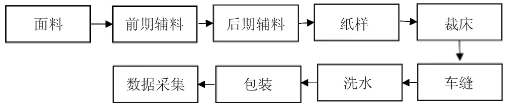 Android环境下iMCS智能制造采集系统设计★