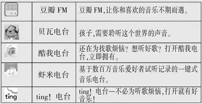 浅析新媒体与广播的融合
