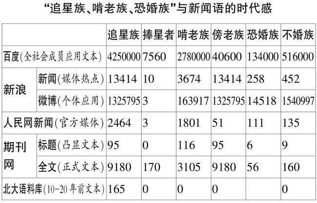 “～族”词与新闻语言的时代感
