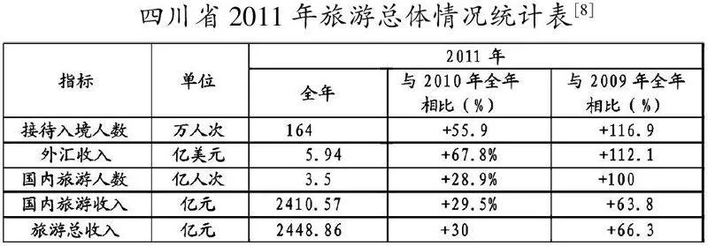 四川省非物质文化遗产保护现状与对策