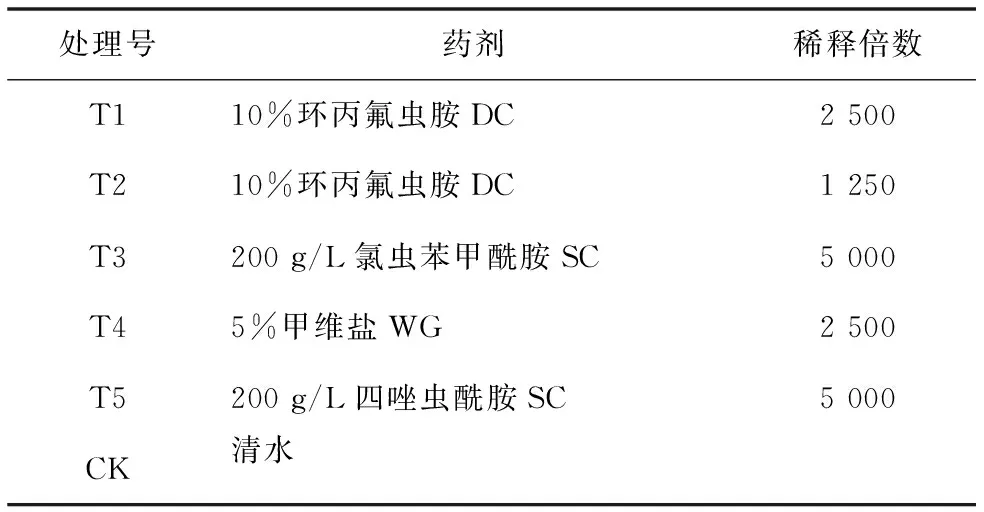 免套袋金冠苹果的梨小食心虫发生动态与防治效果