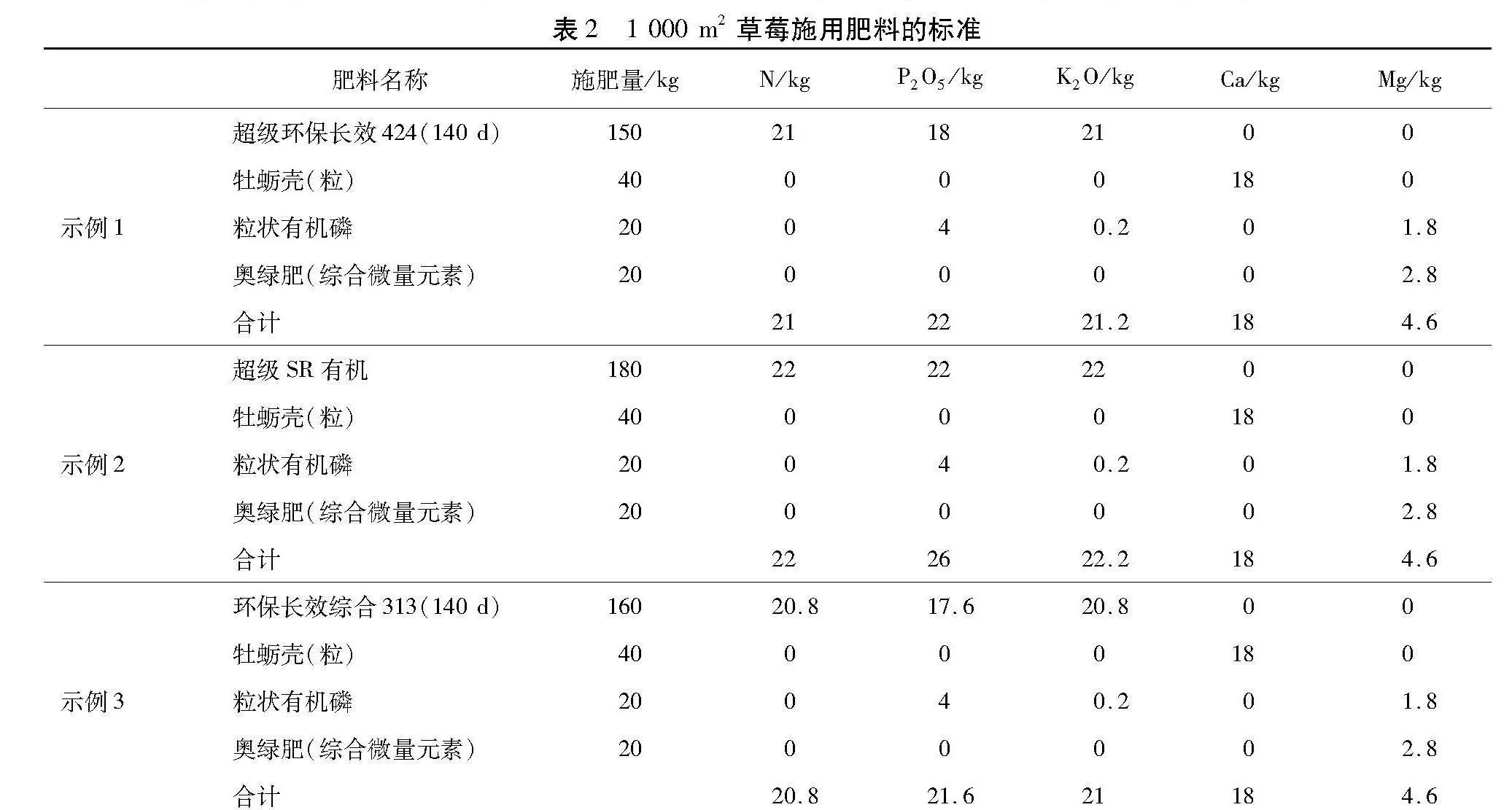 日本草莓栽培常用缓释肥料及高架栽培技术