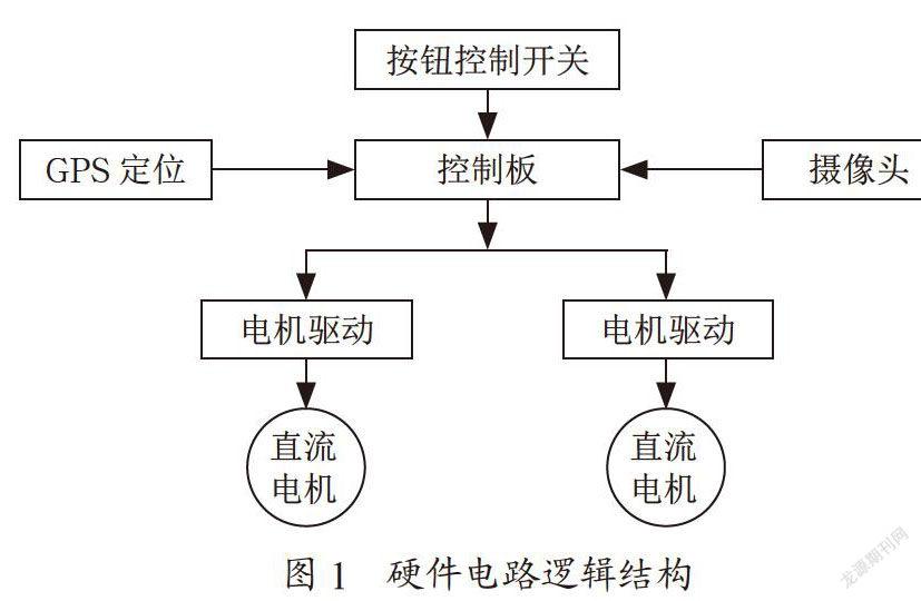 智能电动多功能服务小车的设计与实现