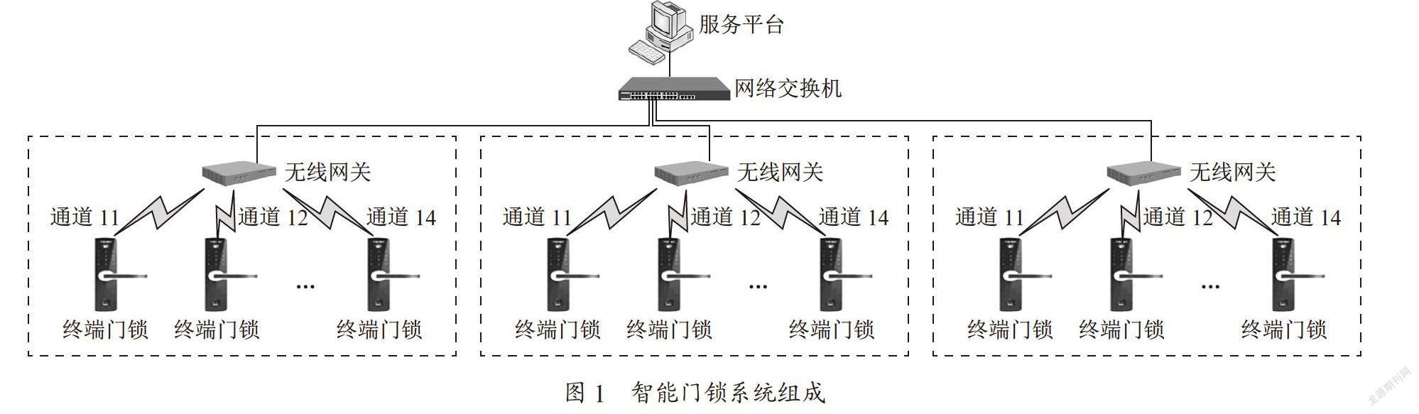 基于ZigBee技术的智能门锁系统设计