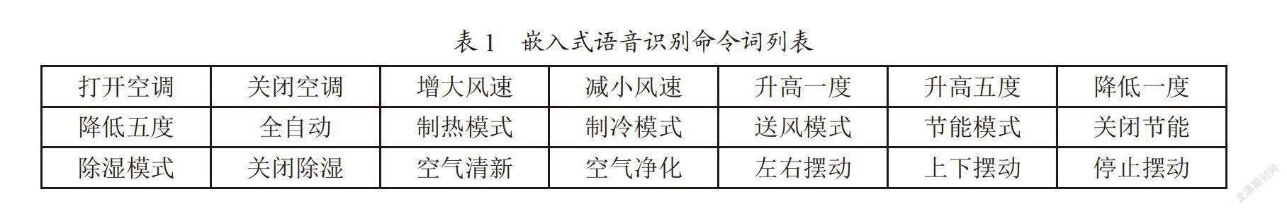 基于Cortex-A9的嵌入式语音识别系统设计