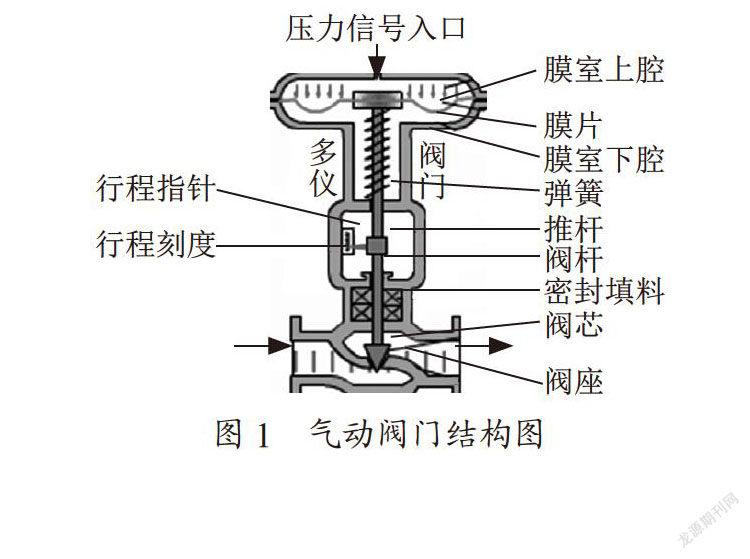 气动阀门常见故障及处理方法
