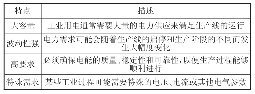 “双碳”背景下工业供配电系统节能降耗研究