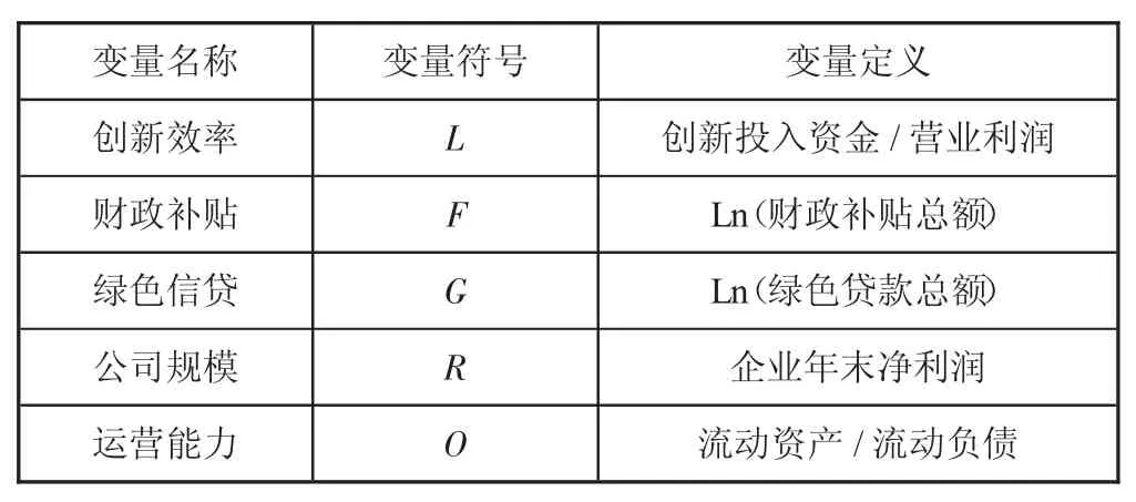 绿色信贷、财政补贴对新能源汽车企业创新效率的影响研究