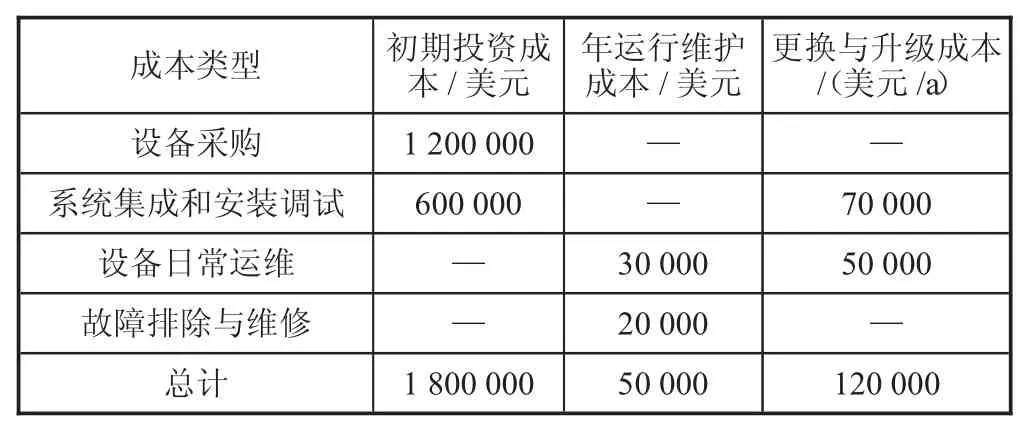 柔性变电站交直流配电技术经济效益综合评估模型构建