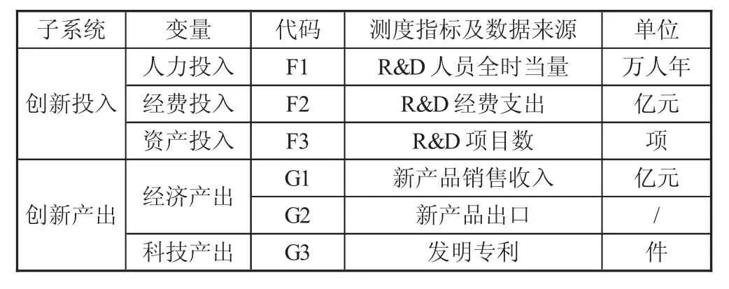 中国规模以上工业企业技术创新效率评价