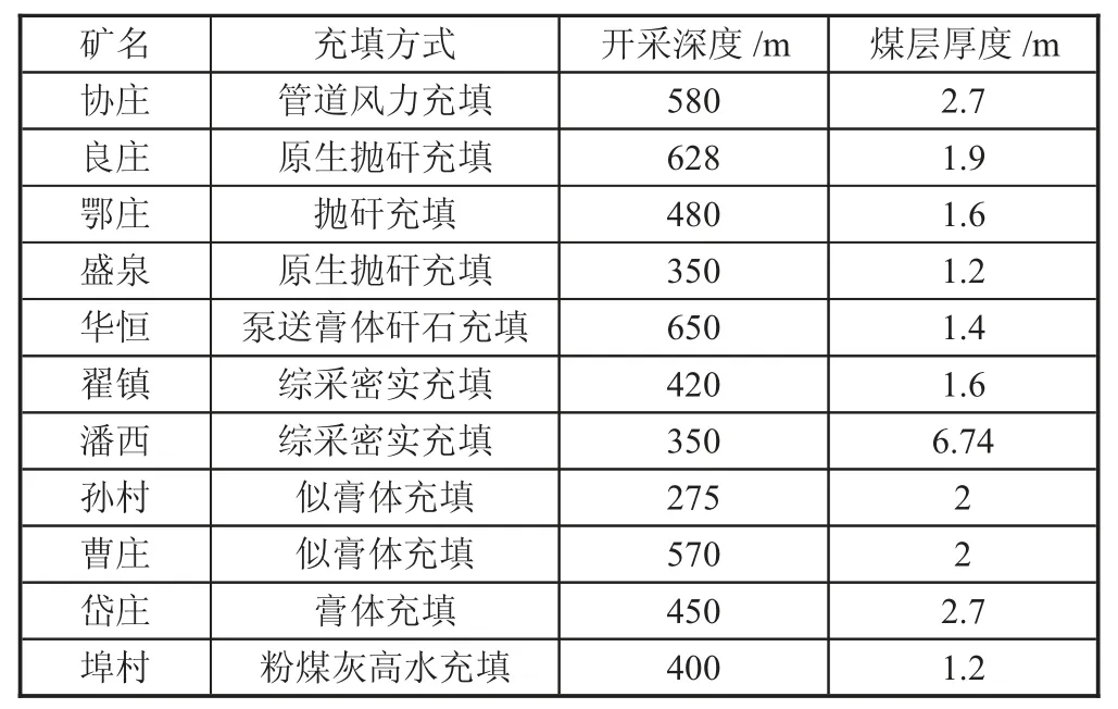 莒山矿综采泵送膏体充填技术效益分析