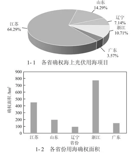 我国海上光伏产业现状及发展趋势分析