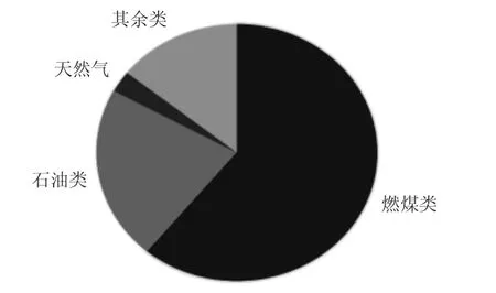 “双碳”目标下绿色电力低碳发展研究