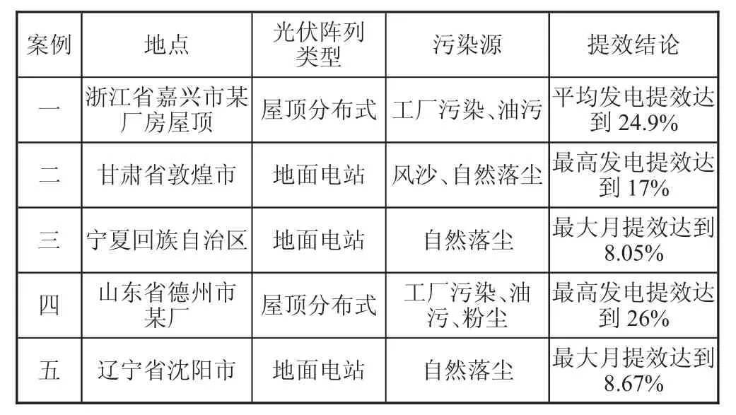 光伏电站落尘影响分析及清扫机器人提效研究