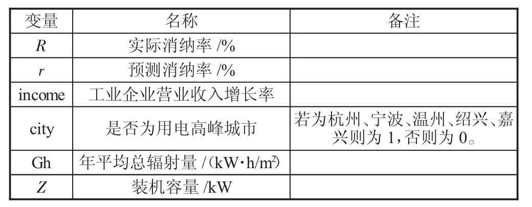 多约束条件下光伏投资评价决策模型分析