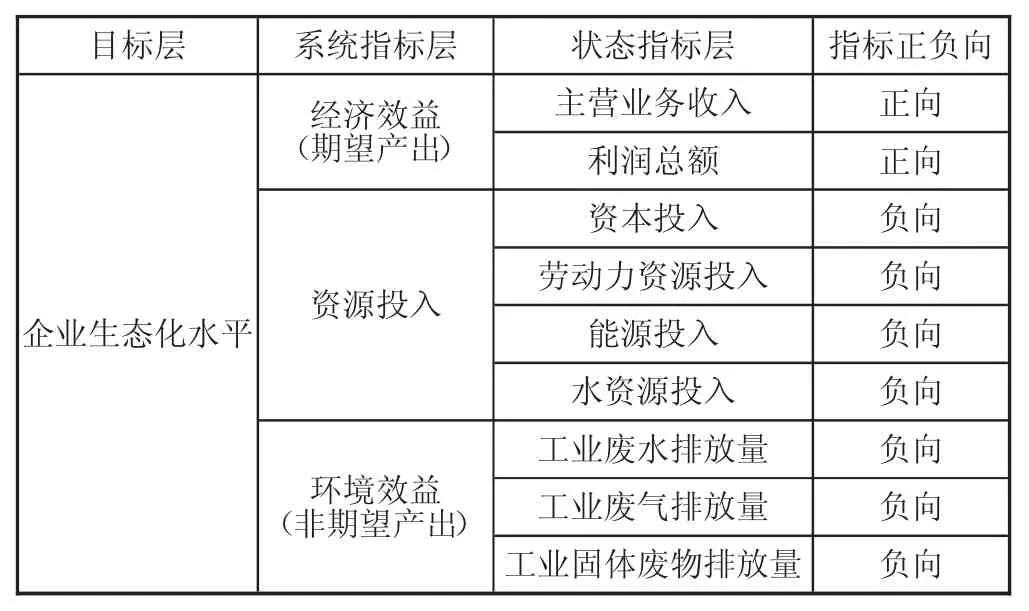 福建省工业企业生态化水平评价及转型路径研究★