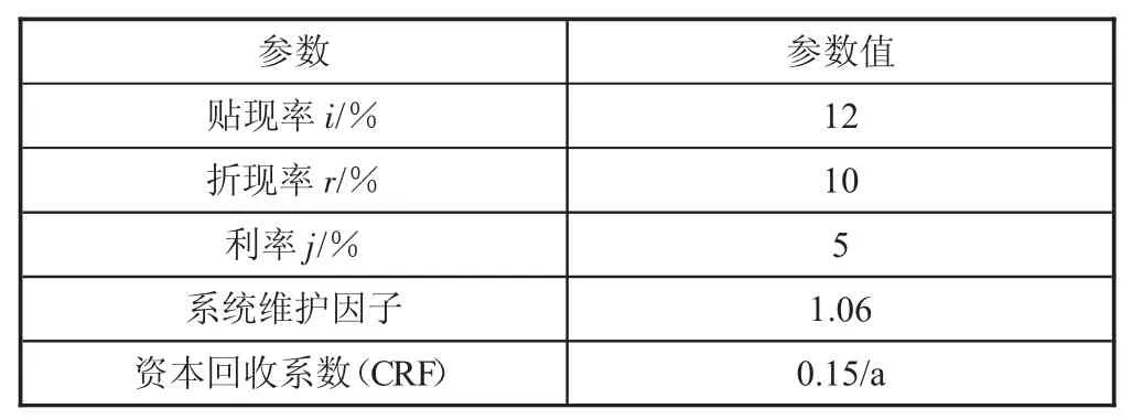 燃煤电厂碳捕获、利用与封存项目综合效益核算研究