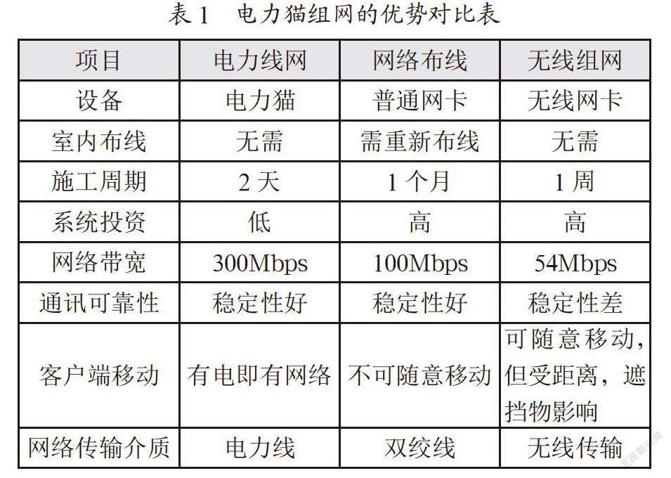 电力猫产品的应用及电磁兼容设计要点研究