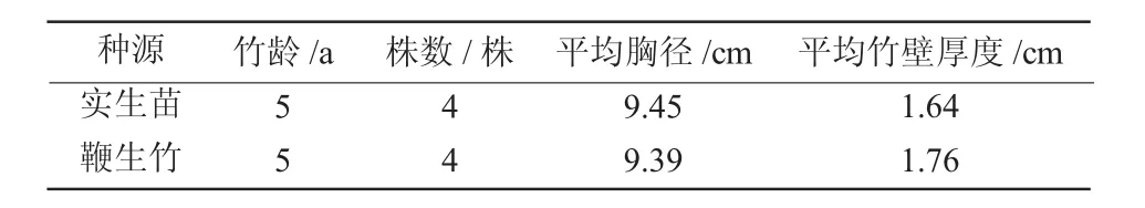 毛竹实生苗物理力学性质的研究