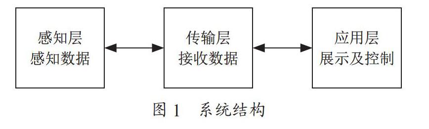 基于PacketTracer的温湿度传感器的实训设计