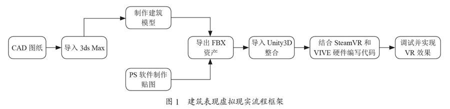 虚拟现实技术在建筑表现中的研究
