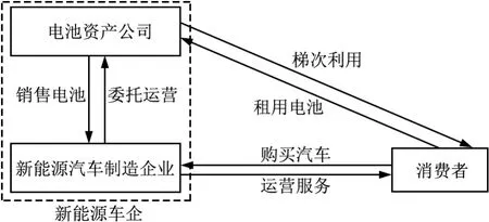 新能源汽车“车电分离”商业模式购销演化博弈研究