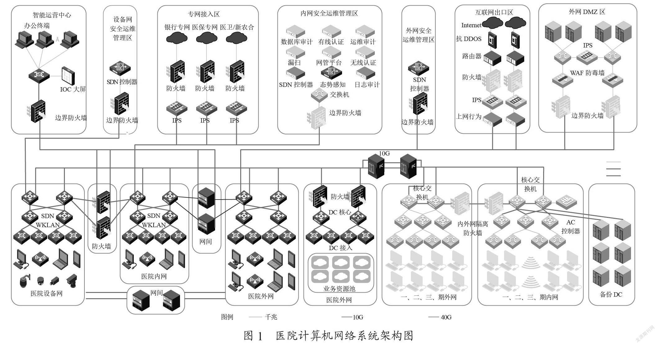 大数据时代医院计算机网络信息安全应用研究
