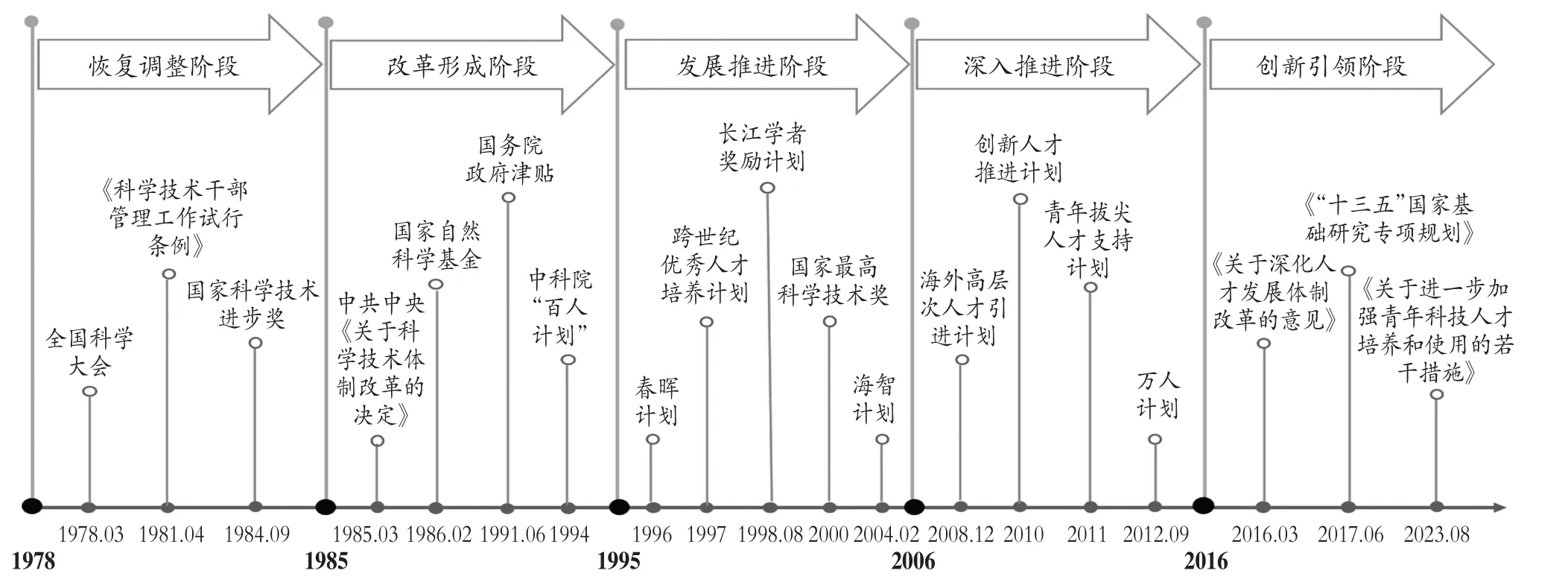 亲清政商关系助力地区人才结构优化升级：以深圳市为例