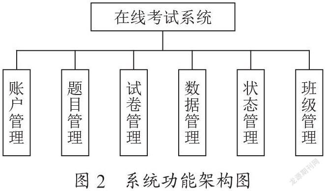 基于B/S架构的在线考试系统设计与实现
