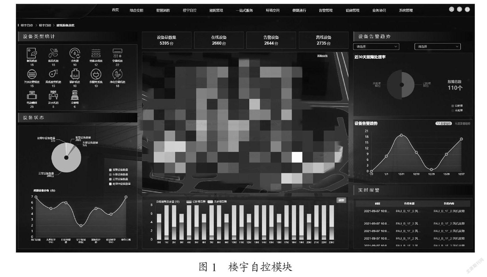 医院智慧后勤综合管理平台的构建与应用